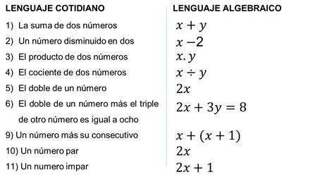 lenguaje algebraico-1